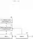 Fig. 13 - Method and device for carrier activation in carrier aggregation system