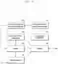 Fig. 14 - Method and device for carrier activation in carrier aggregation system