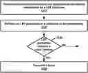 Fig. 01 - Configuration of listen before talk subframes for a wireless device