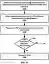 Fig. 16 - Configuration of listen before talk subframes for a wireless device