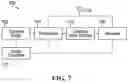 Fig. 06 - User equipment operating mode control