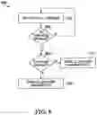 Fig. 07 - User equipment operating mode control