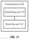 Fig. 12 - Resource configuration method, terminal device, and network device