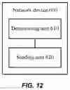 Fig. 13 - Resource configuration method, terminal device, and network device