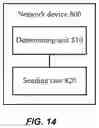 Fig. 15 - Resource configuration method, terminal device, and network device