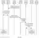 Fig. 08 - Method for improving service reliability, device, and system