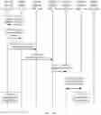 Fig. 10 - Method for improving service reliability, device, and system