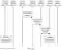 Fig. 12 - Method for improving service reliability, device, and system