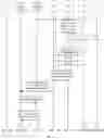 Fig. 13 - Method for improving service reliability, device, and system