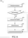 Fig. 05 - Apparatus and method for communications in congested radio frequency environments via dynamic usage exchange
