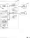 Fig. 13 - Methods and apparatus to mitigate coexistence interference in a wireless network