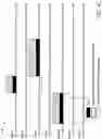 Fig. 07 - Single transceiver-DSA via MAC-underlay sensing and signaling