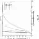 Fig. 10 - Single transceiver-DSA via MAC-underlay sensing and signaling