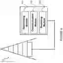 Fig. 10 - Pre-emption indication message
