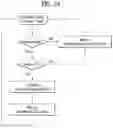 Fig. 21 - Method for adjusting contention window size on basis of HARQ-ACK information in wireless access system supporting unlicensed band, and device for supporting same