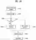 Fig. 26 - Method for adjusting contention window size on basis of HARQ-ACK information in wireless access system supporting unlicensed band, and device for supporting same