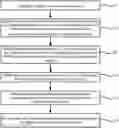 Fig. 01 - Method and apparatus for configuring random access