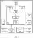 Fig. 03 - 2-step random access