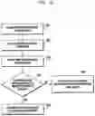 Fig. 13 - Method and apparatus for handling MSGA retransmissions during two step random access procedures in wireless communication system