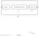 Fig. 10 - Support of proprietary features in wireless communications networks