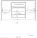 Fig. 11 - Support of proprietary features in wireless communications networks