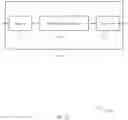 Fig. 14 - Support of proprietary features in wireless communications networks