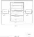 Fig. 15 - Support of proprietary features in wireless communications networks