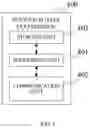 Fig. 04 - METHOD FOR DATA TRANSMISSION AND RELATED PRODUCTS