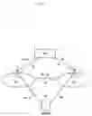 Fig. 02 - Methods and systems for managing bearer configuration of user equipment with EN-DC capability