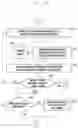 Fig. 06 - Methods and systems for managing bearer configuration of user equipment with EN-DC capability