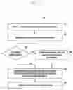 Fig. 09 - Methods and systems for managing bearer configuration of user equipment with EN-DC capability