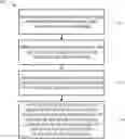 Fig. 01 - Methods and apparatus to support network-based IP flow mobility via multiple wireless accesses for a wireless device