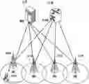 Fig. 01 - Method and apparatus for operating method when terminal receives RRC reconfiguration message including configuration of secondary cell group in next-generation mobile communication system