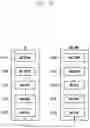 Fig. 05 - Method and apparatus for operating method when terminal receives RRC reconfiguration message including configuration of secondary cell group in next-generation mobile communication system
