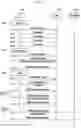Fig. 07 - Method and apparatus for operating method when terminal receives RRC reconfiguration message including configuration of secondary cell group in next-generation mobile communication system