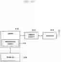 Fig. 10 - Method and apparatus for operating method when terminal receives RRC reconfiguration message including configuration of secondary cell group in next-generation mobile communication system