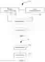 Fig. 02 - Session establishment method and system, and device