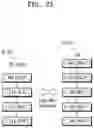 Fig. 27 - Methods and apparatuses for transmitting and receiving data in wireless communication system