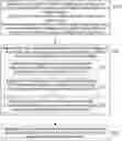 Fig. 01 - Secondary authorization at PDU session establishment at home routed roaming