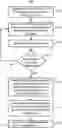Fig. 01 - LED button calibration for a wall mounted control device