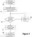 Fig. 03 - SYSTEM CONFIGURATION USING A PORTABLE MEDIA DEVICE