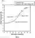 Fig. 04 - Methods for treating superconducting cavities