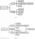Fig. 03 - Systems and methods for redundant data centers