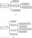 Fig. 04 - Systems and methods for redundant data centers