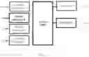 Fig. 07 - Systems and methods for redundant data centers
