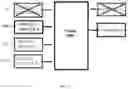 Fig. 08 - Systems and methods for redundant data centers