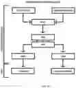 Fig. 13 - Systems and methods for redundant data centers
