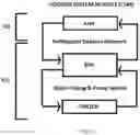 Fig. 14 - Systems and methods for redundant data centers