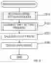 Fig. 07 - Electric working machine capable of determining type of tip tool