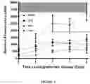 Fig. 02 - Preservation of biomaterial properties and methods of storing